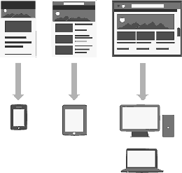Responsive Webdesign -> kompatibles Design für Samrtphone, Tablet und Desktop-PC und Laoptop